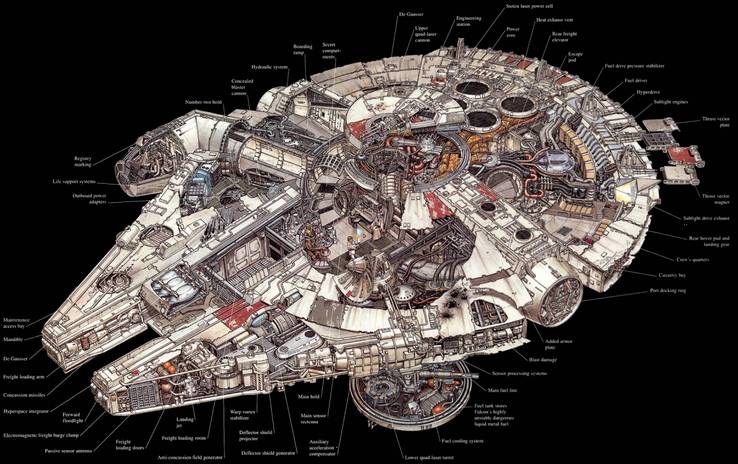 25 Weird Facts About The Millennium Falcon That Make No Sense