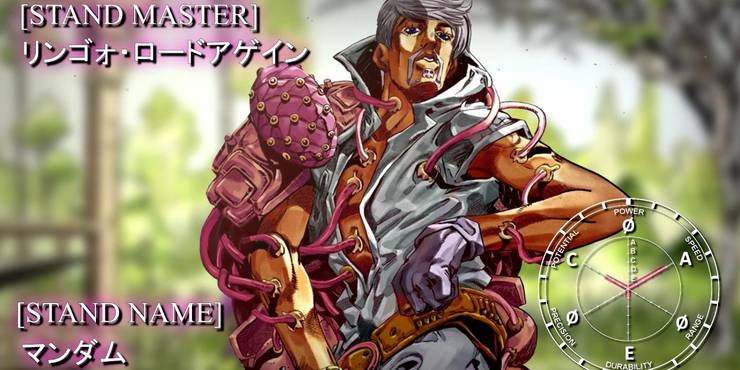 Intp Jojo Characters - Donde Wallpaper
