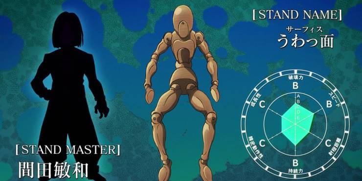 Jojo S Bizarre Adventure The 15 Worst Localized Stand Names Ranked Jojo S Bizarre Adventure The 15 Worst Localized Stand Names Ranked