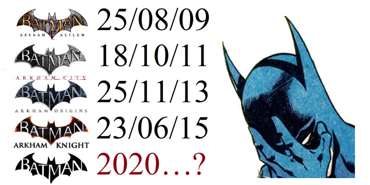 Batman Arkham Game Release Dates