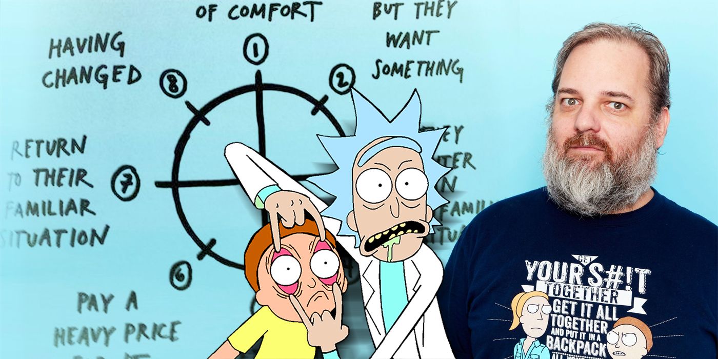 rick and morty story circle