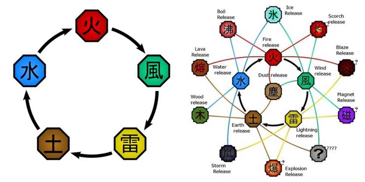 strategi dessert annoncere Naruto: 10 Things Fans Need To Know About Chakra Nature Transformation