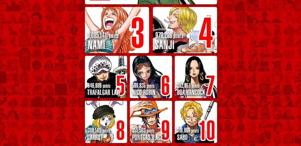 One Piece S Next Straw Hat Could Be Carrot Cbr One Piece S Next Straw Hat Could Be Carrot Cbr